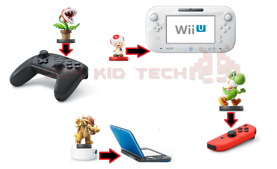 Guide to Amiibos